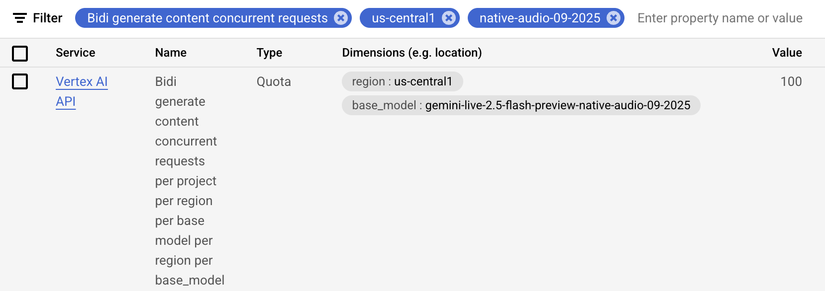 Cloud Console 上的配额值